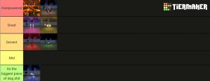 Tier List Chủng Tộc (Race) Blox Fruit 2026