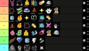 Tier List Trái Ác Quỷ Mạnh Nhất Blox Fruit 2026